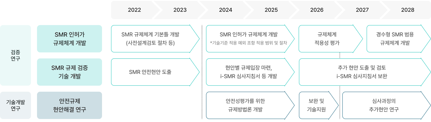 개념도