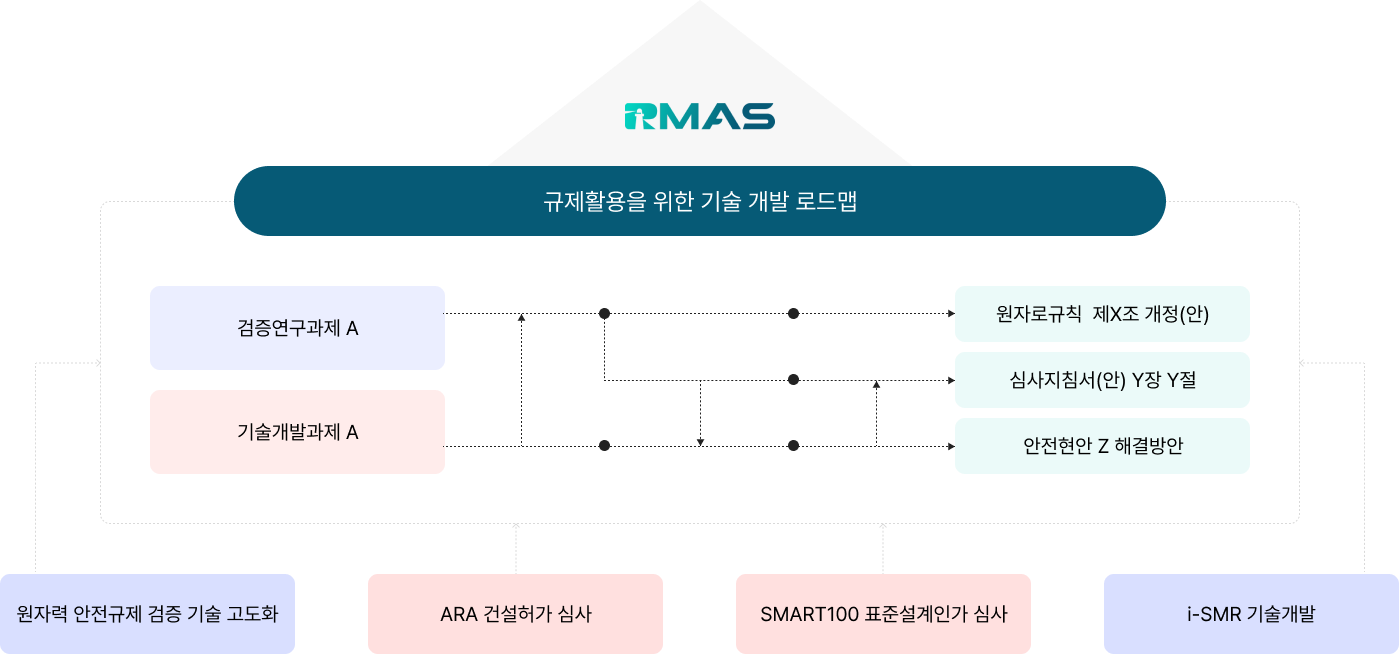 개념도